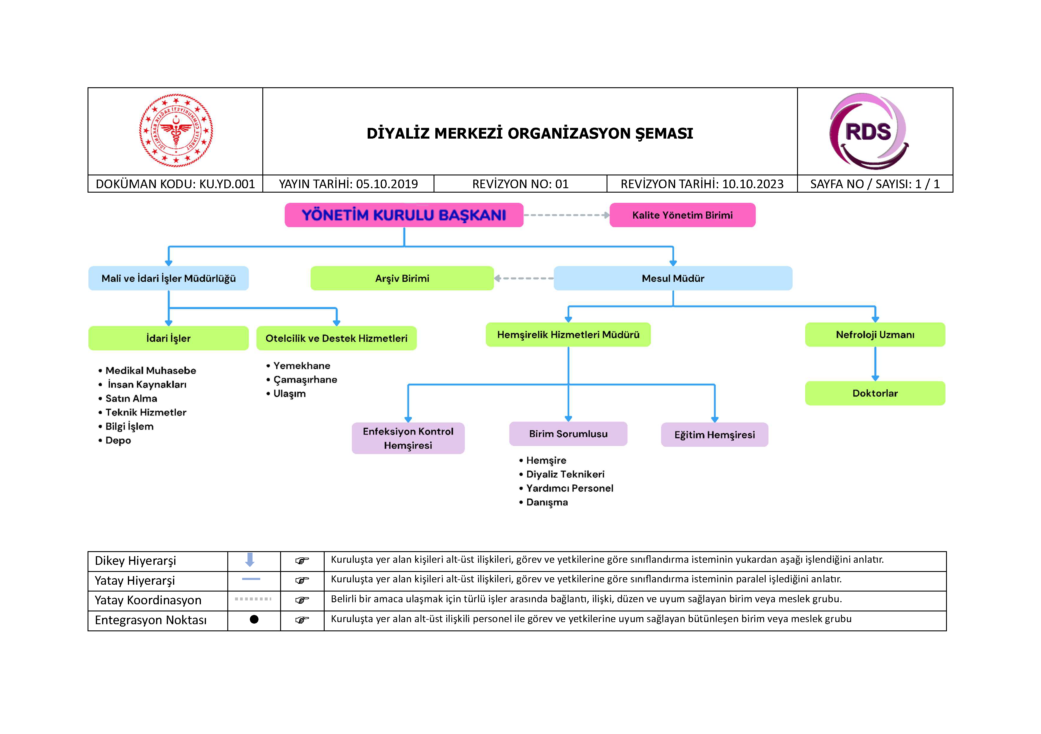 Organizasyon Şeması